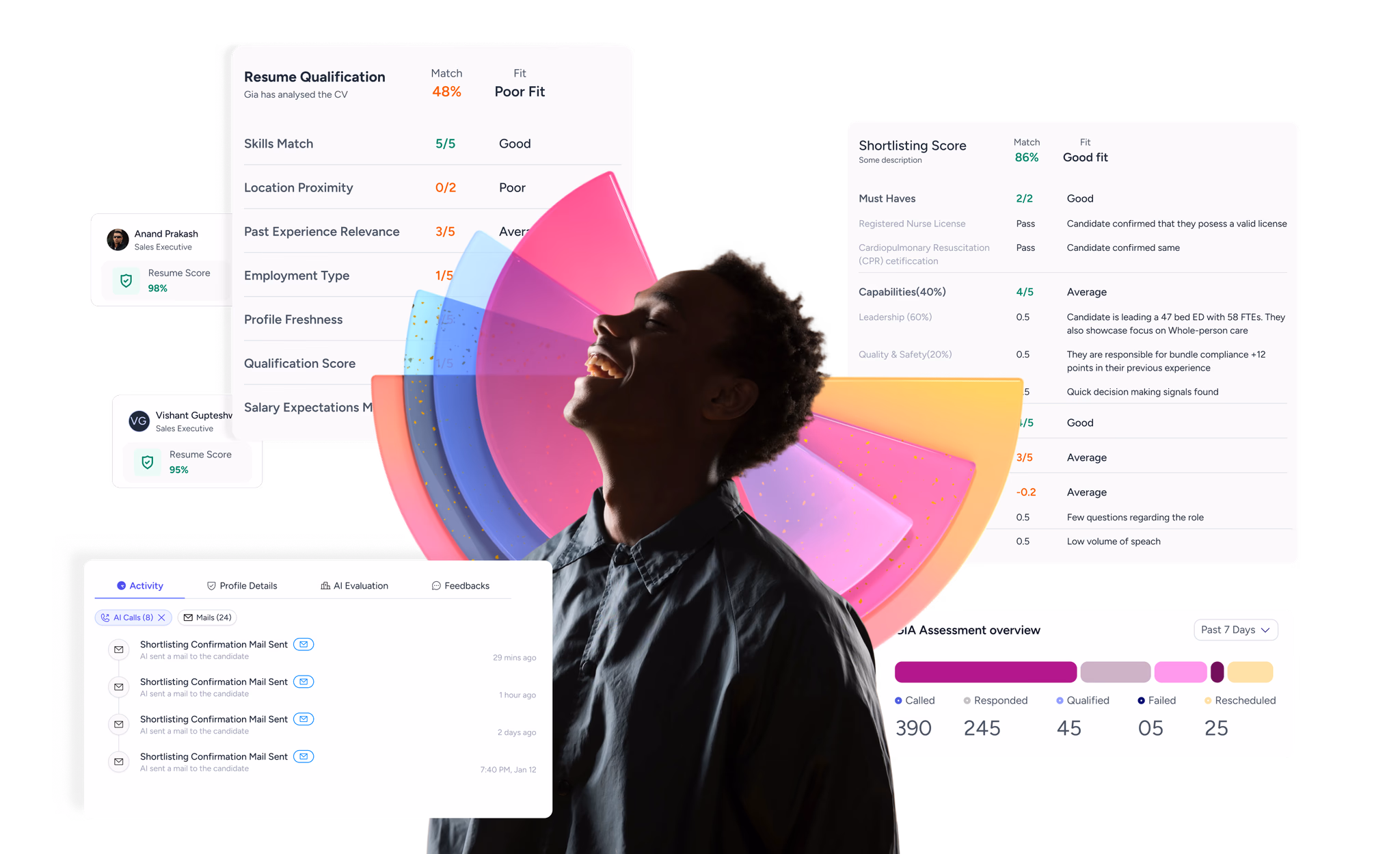 Candidate Engagement — multi-channel outreach and follow-up automation